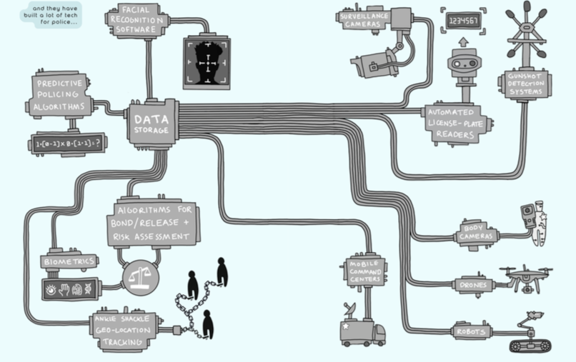 facial-recognition-diagram