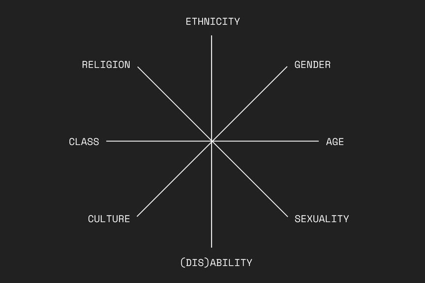 intersectional-analysis