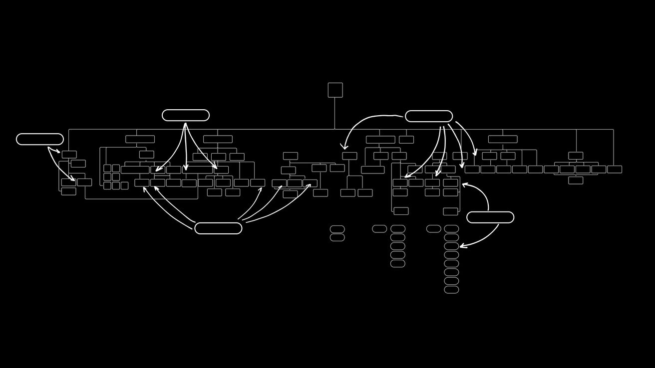 Black and white illustration showing a complex flow diagram of the various elements of the campaign.