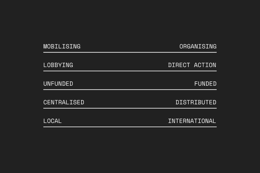 organisaton-type
