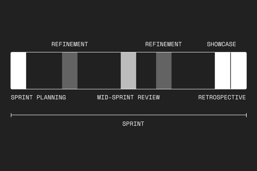 sprint-diagram